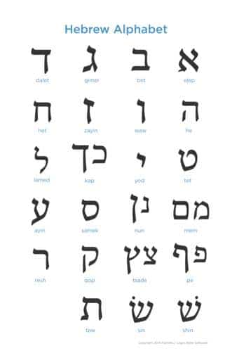 You are currently viewing L&rsquo;alphabet hébreu