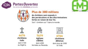 PortesOuvertes