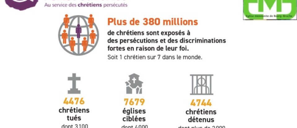L&rsquo;ÉGLISE PERSÉCUTÉE